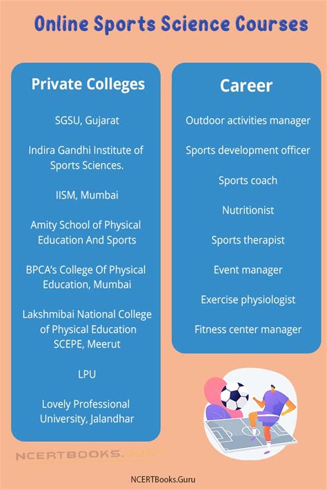 Sports Science Courses in India 2022: Eligibility, Subjects, Career, Salary