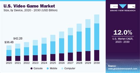 Video Game Market Size, Share And Growth Report, 2030