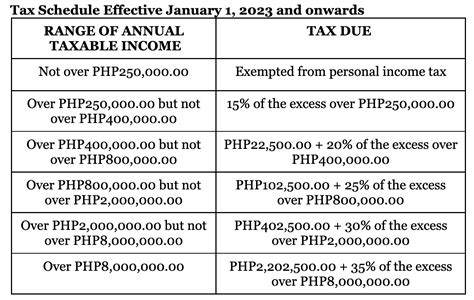 BIR Income Tax Schedule Effective January 1 2023