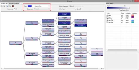 Customer Decision Tree Template