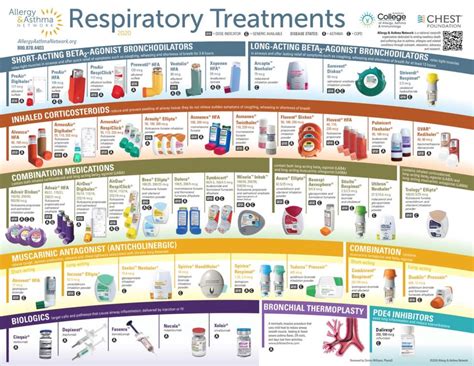 Diagnosis & Treatment | EOS Asthma Toolkit