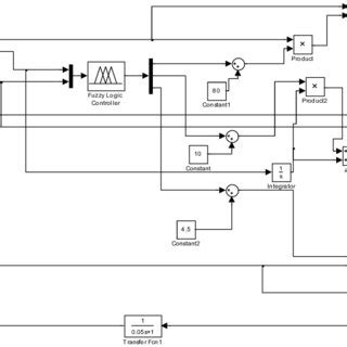 Synchronous generator excitation control system model based on FLC. | Download Scientific Diagram