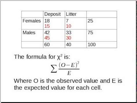 Simple Explanation of Chi-Squared - YouTube