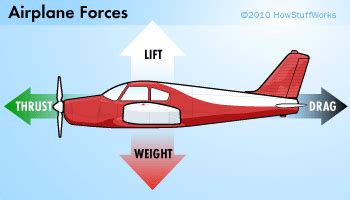 77+ Fluid Friction Examples For Kids - l2sanpiero