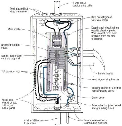 Residential Electrical Panel Diagram