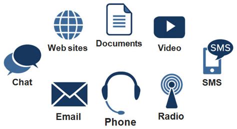 choosing communication channels