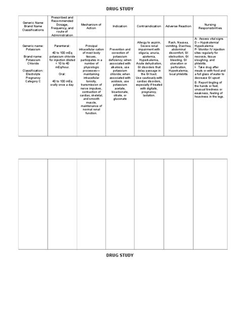 Potassium Drug Study