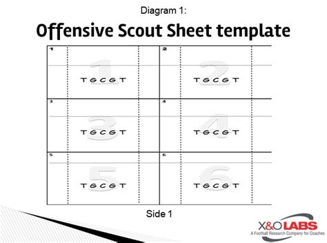 Sheet Templates to Create Offensive Scout Team Efficiency | X&O Labs