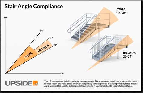 Understanding Stair Angle: Key Guidelines for Code Compliance