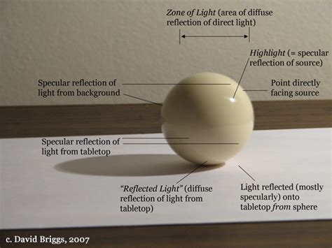 Direct and Diffuse reflection Experiment on a shiny subject. | nearfarphoto