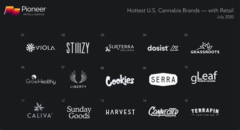 The Hottest U.S. Cannabis Retail Brands Right Now - Cannabis Industry ...