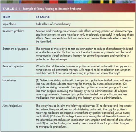 23 best images about Research methods / experimental psychology on ...