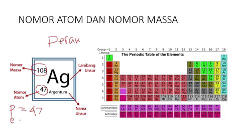 Contoh Nomor Atom Dan Nomor Massa Contoh Nomor Atom Dan Nomor Massa ...