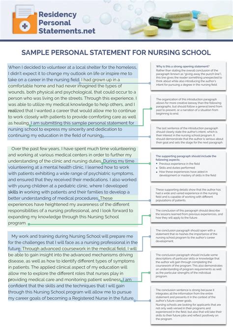 Personal Statements For Nursing Programs | Sparkhouse