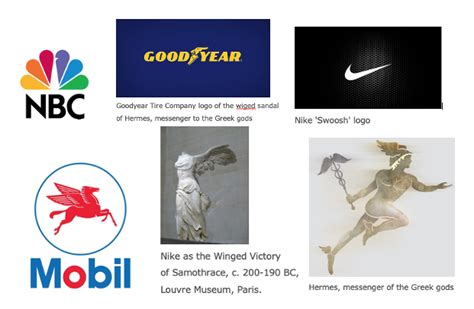 Did you know? World Famous Logos Inspired by Greek Mythology – Kissamos ...