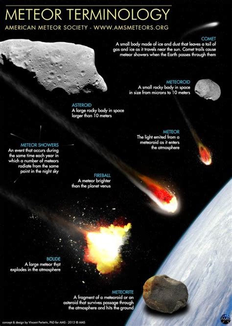 127 best Astro: Asteroids & Meteors images on Pinterest