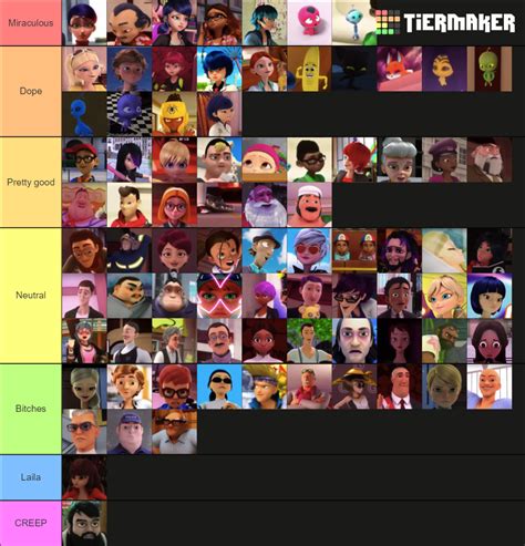 Miraculous Ladybug Tier List | Hot Sex Picture