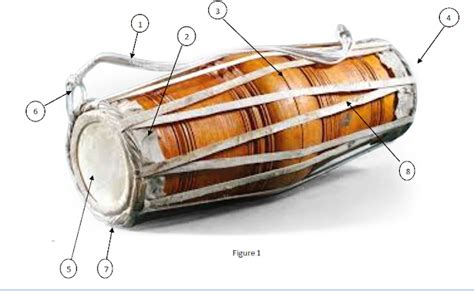 Introduction Of Drum (Learning tool)