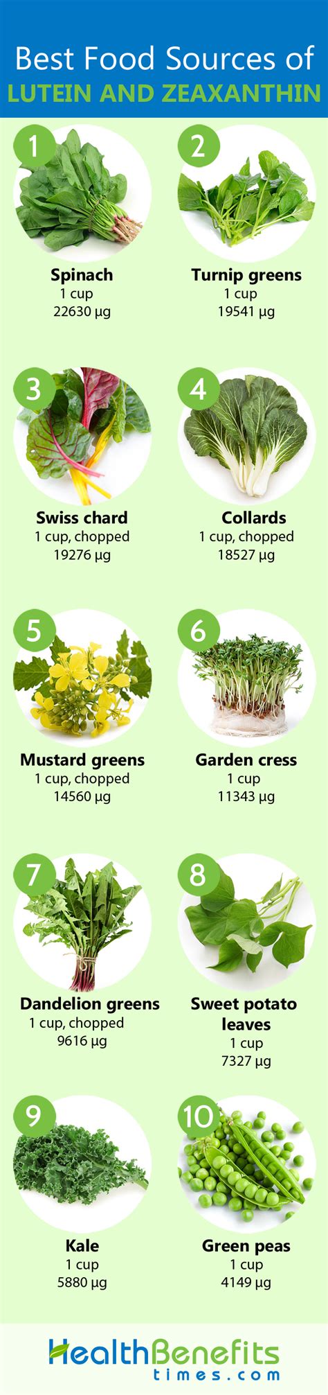 Lutein and Zeaxanthin Facts and Health Benefits | Nutrition