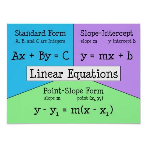 Beautiful Math: Linear Equations - All Forms & Applications