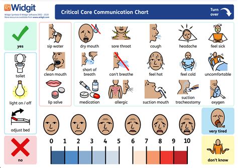 Downloadable Communication Boards for Adults in Health Care Settings ...