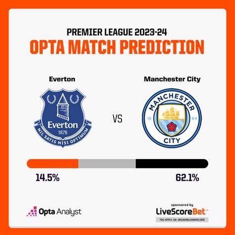 Everton vs Manchester City Prediction | Opta Analyst