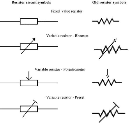 Image result for electronic symbols | Resistor, Symbols, Electronics ...