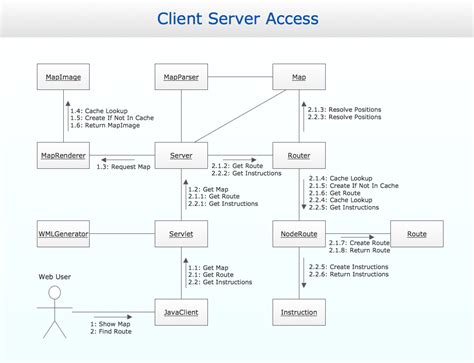 [DIAGRAM] Sql Server Diagram Software - MYDIAGRAM.ONLINE