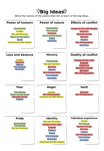 Power & Conflict Revision | Teaching Resources