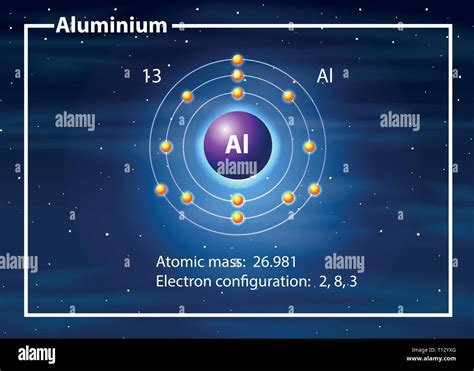 Aluminum Atom Model Project