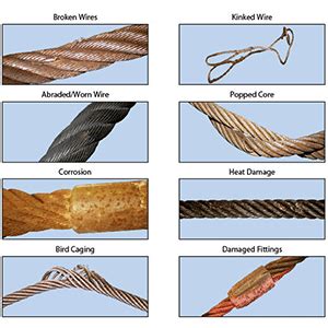 Wire Rope Replacement Criteria - Paducah Rigging