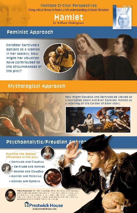 English Literature Posters | Poster Template