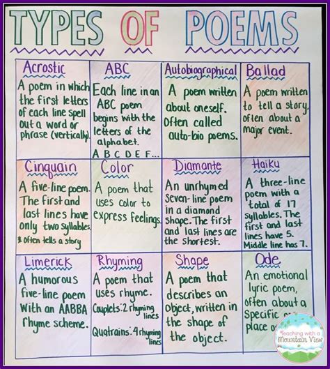 2nd Grade Poetry Unit – Hillbrook 2nd Grade Blog