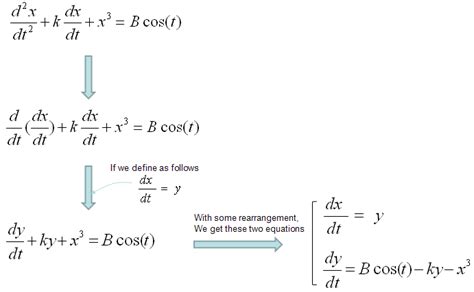 Engineering Math | ShareTechnote