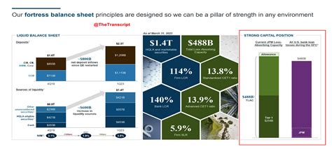 Growth Stocks Continue to Win in 2023 | Massey Romans Capital