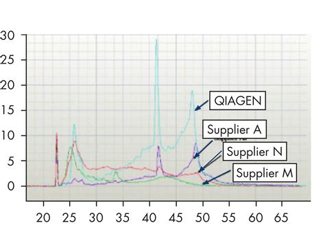 RNeasy FFPE Kit | FFPE Tissue RNA Extraction | QIAGEN