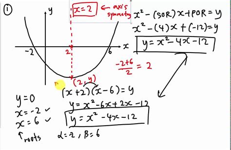 How to find the equation of curve (Quadratic Chapter) - YouTube