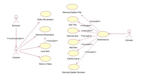 Library management system UML diagrams