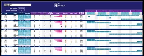 Master Project Planning with Free Gantt Chart Excel Templates