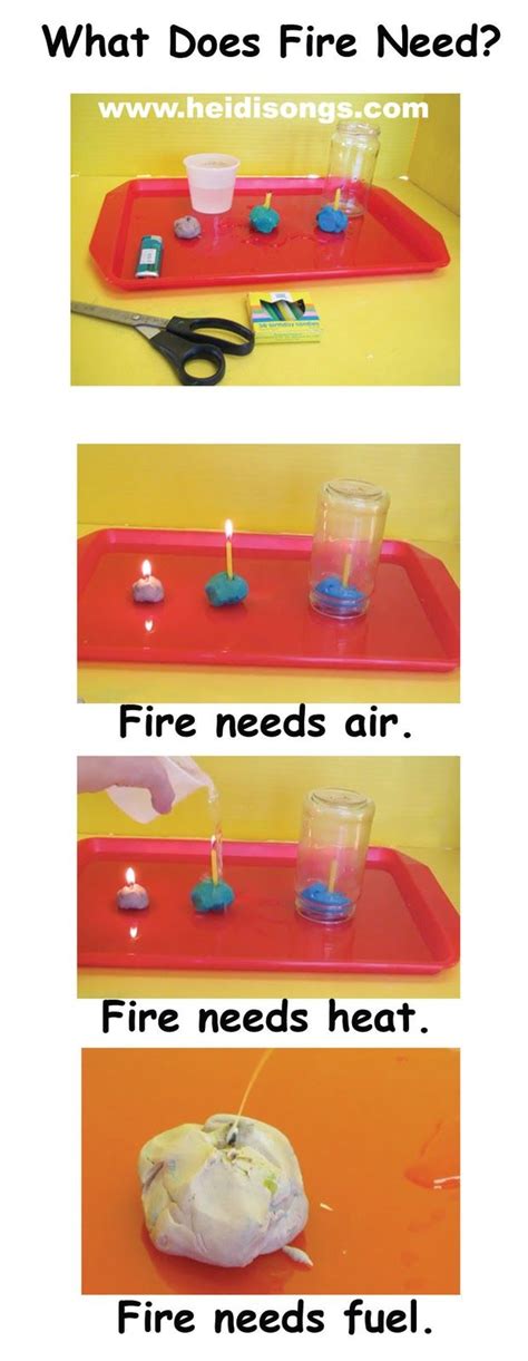 Lessons About Fire: An Experiment With Candles | Fire safety preschool crafts, Fire safety ...