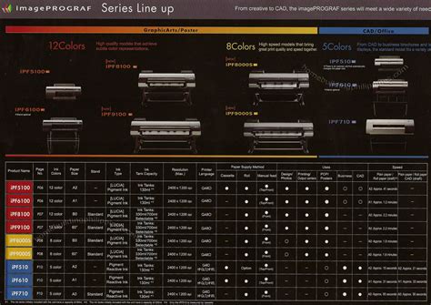 Canon Large Format Printer Series Lineup Philippines