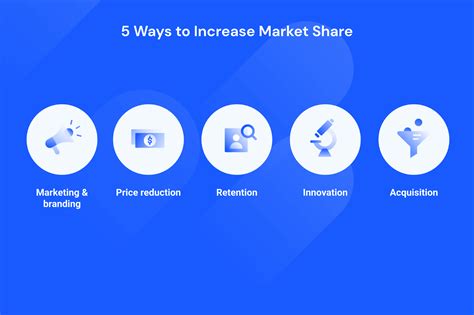 Market Share: Definition, Formulas, and Examples | Similarweb