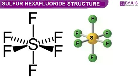 SF6 - Sulfur Hexafluoride Structure, Molecular Mass, Properties and Uses