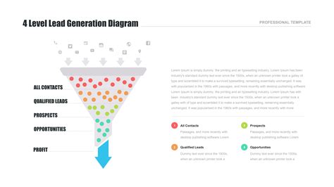 Lead Generation Process PPT Presentation - Free Download