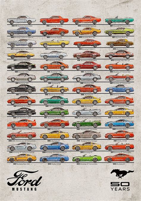 Ford Mustang Timeline Mustang Evolutions Car Poster - Etsy