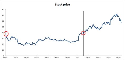 4 Thrilling Major Problems Of Facebook IPO (Resourceful)