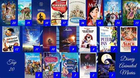 45 HQ Photos Disney Animated Movies List : A Summary of All Disney Animated Films (Infographic ...