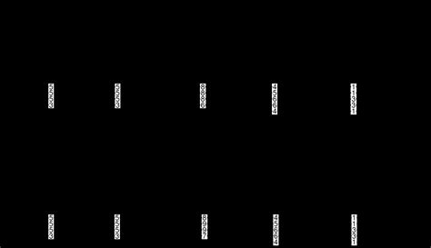 Great Chromatic Mediant Chord Progressions