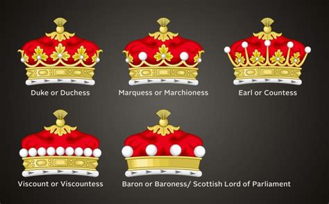 coronet_nobility-ranking-2048-700x437