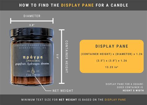 The Candle Labels Requirements Guide • Armatage Candle Company